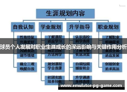 球员个人发展对职业生涯成长的深远影响与关键作用分析
