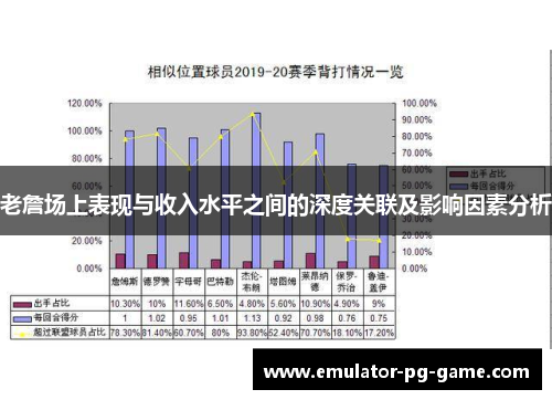 老詹场上表现与收入水平之间的深度关联及影响因素分析